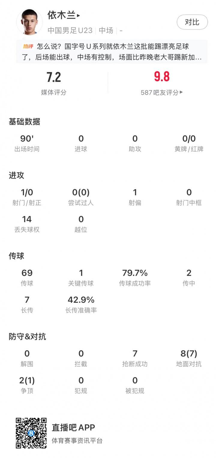 翁达夫谈卡尔无缘世界杯：为他感到遗憾，他还会参加很多届大赛